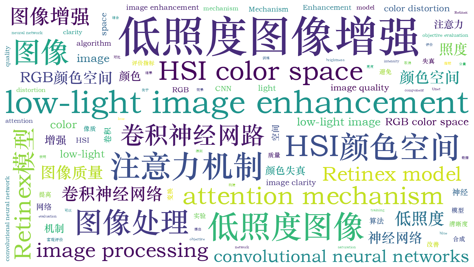 本文词云图(由AI自动生成)