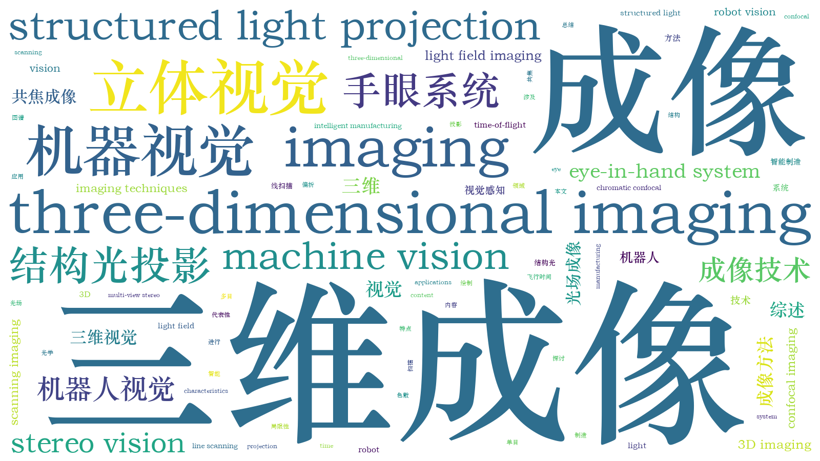 本文词云图(由AI自动生成)