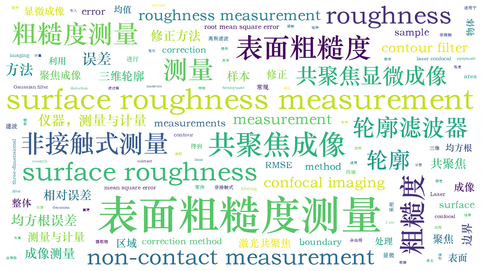 本文词云图(由AI自动生成)