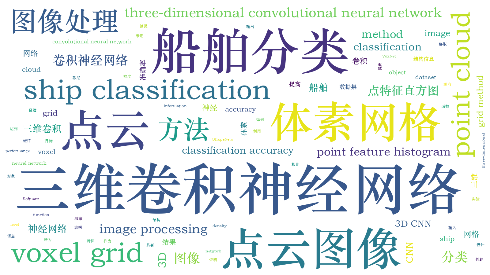 本文词云图(由AI自动生成)