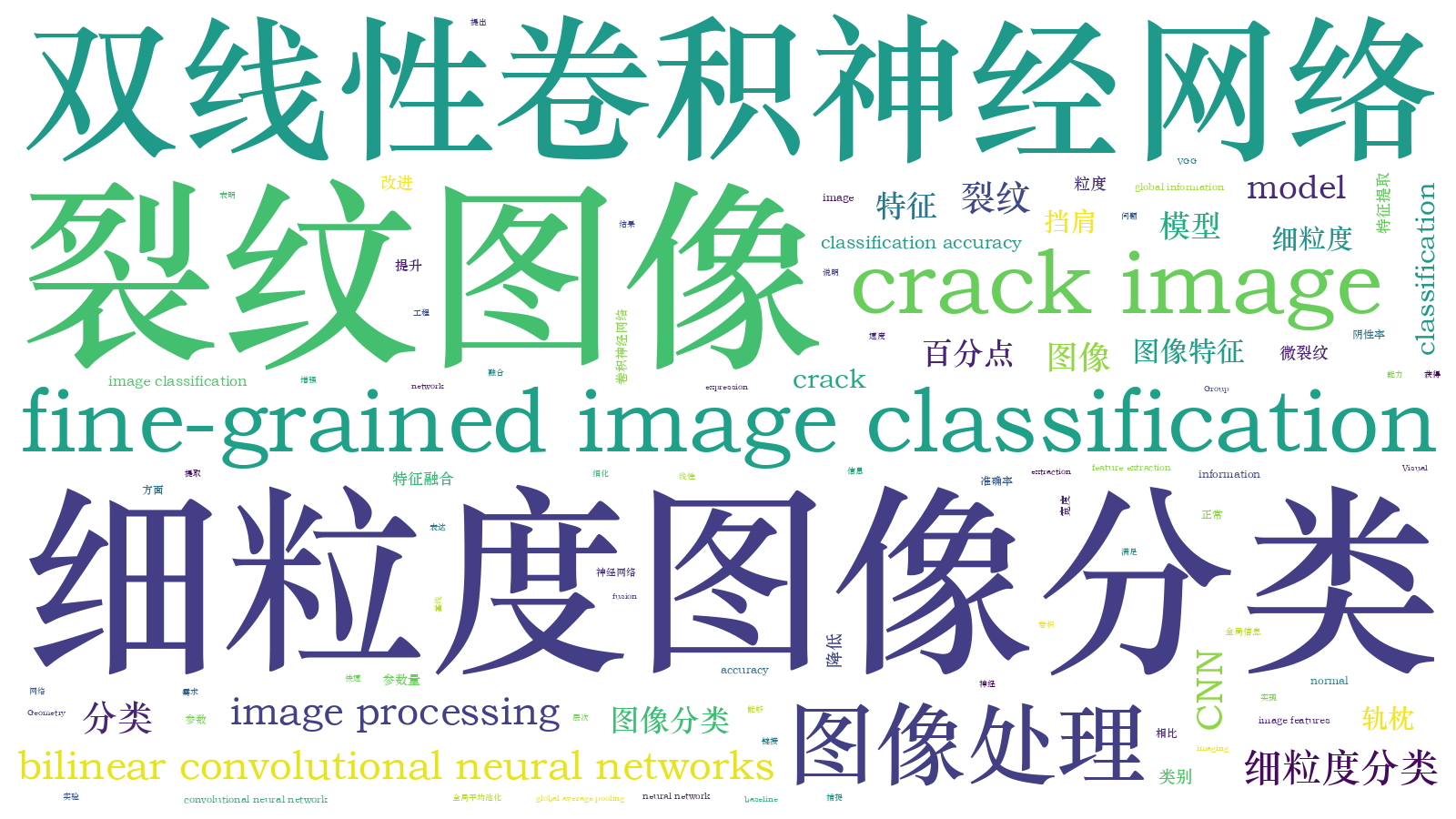 本文词云图(由AI自动生成)