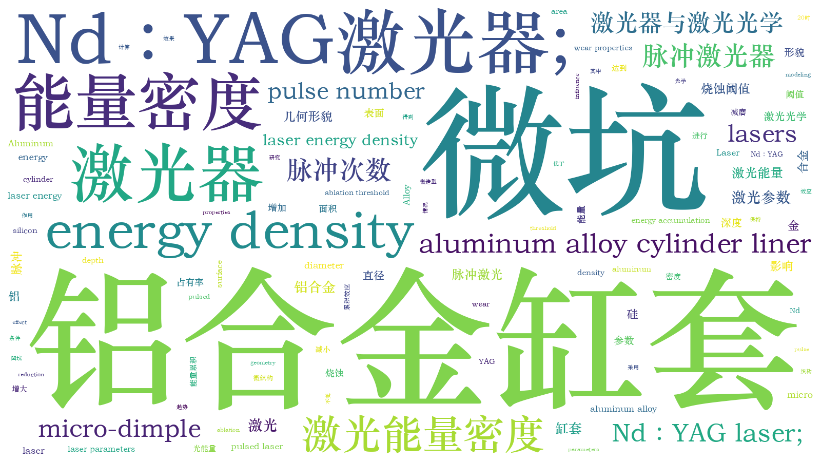 本文词云图(由AI自动生成)