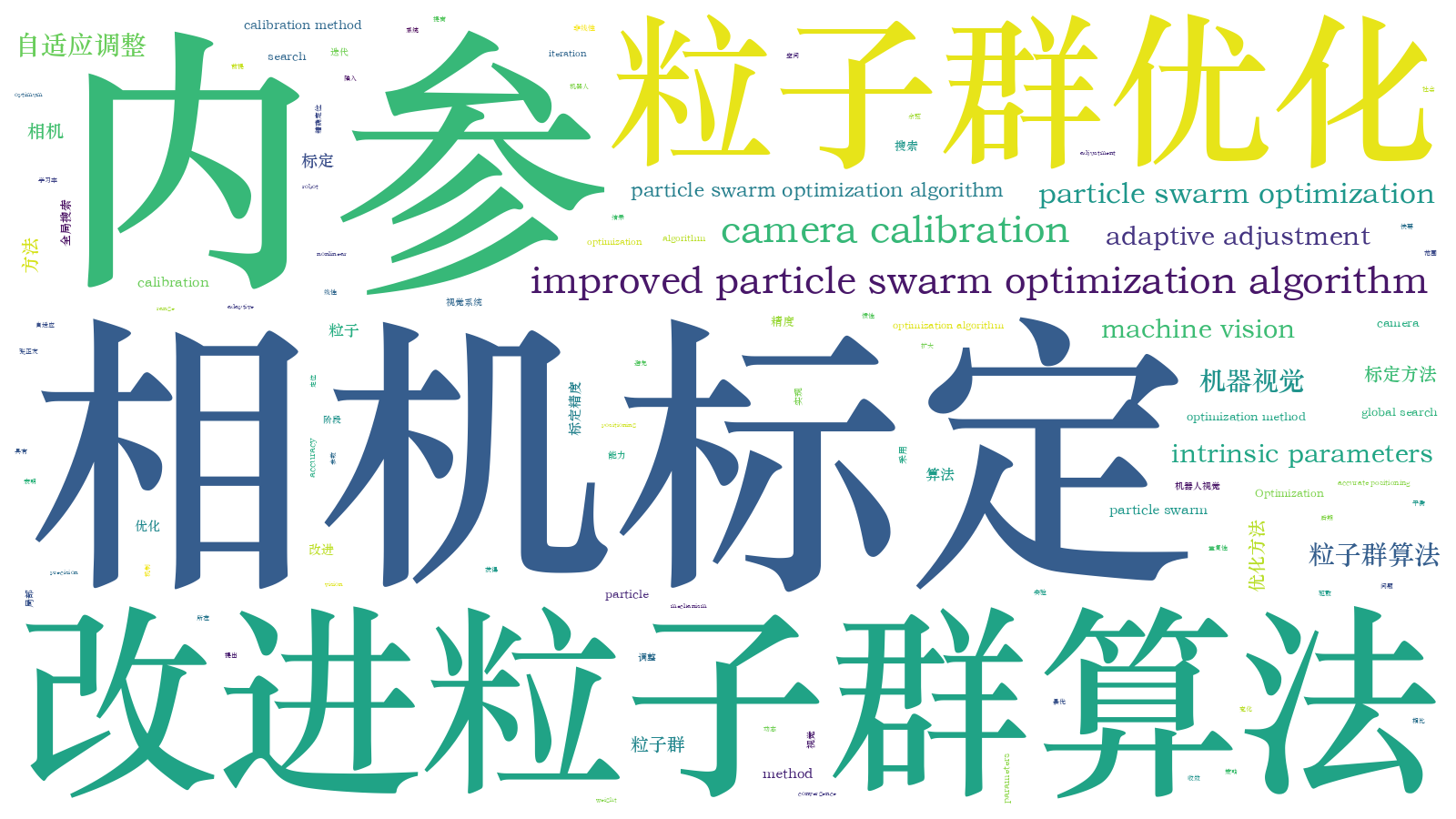 本文词云图(由AI自动生成)