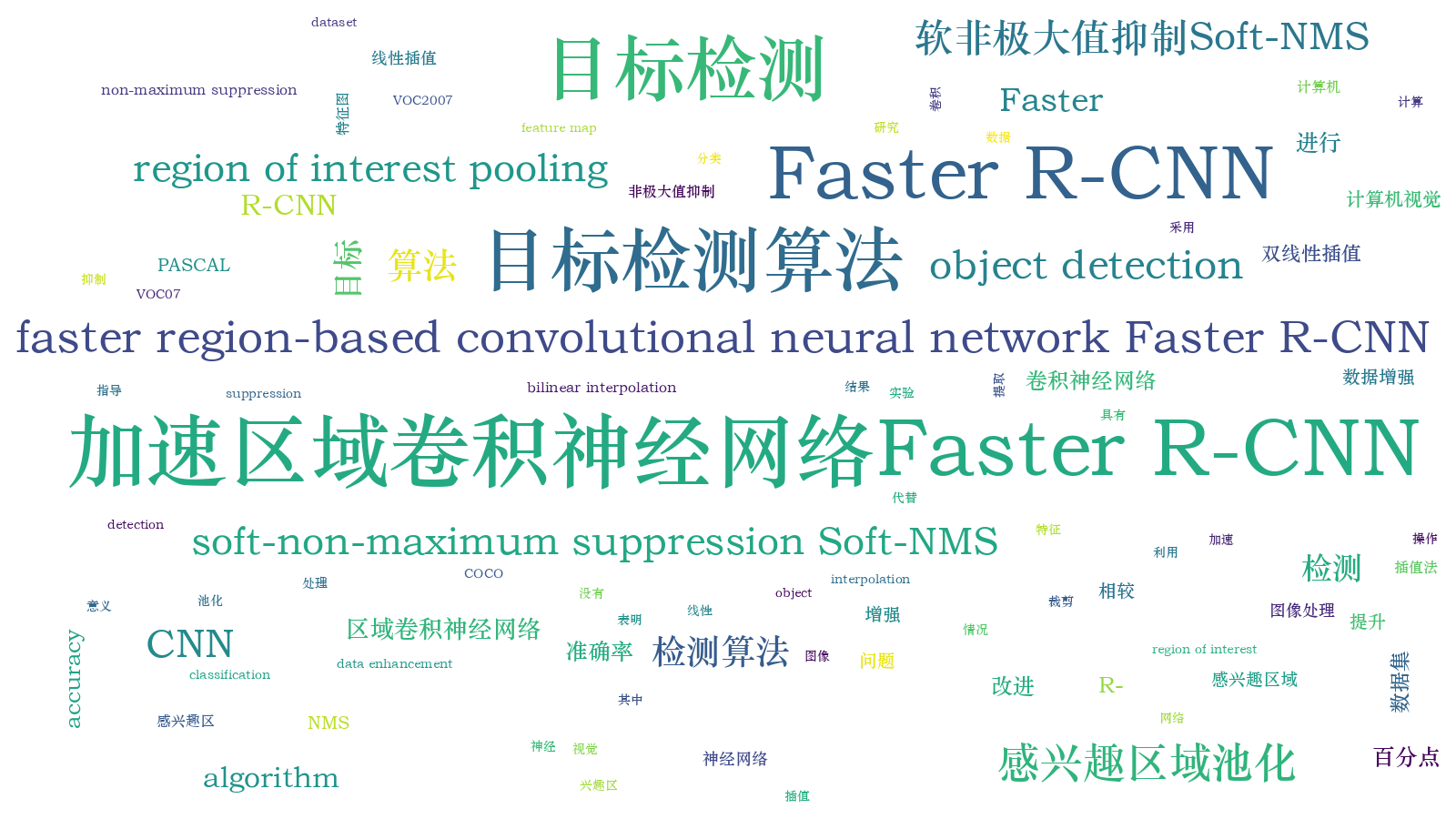 本文词云图(由AI自动生成)
