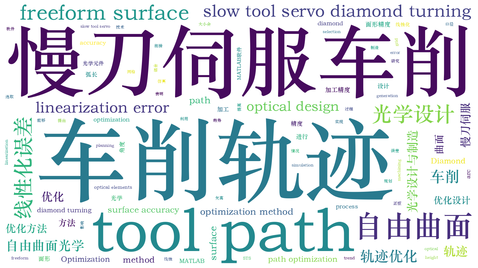 本文词云图(由AI自动生成)