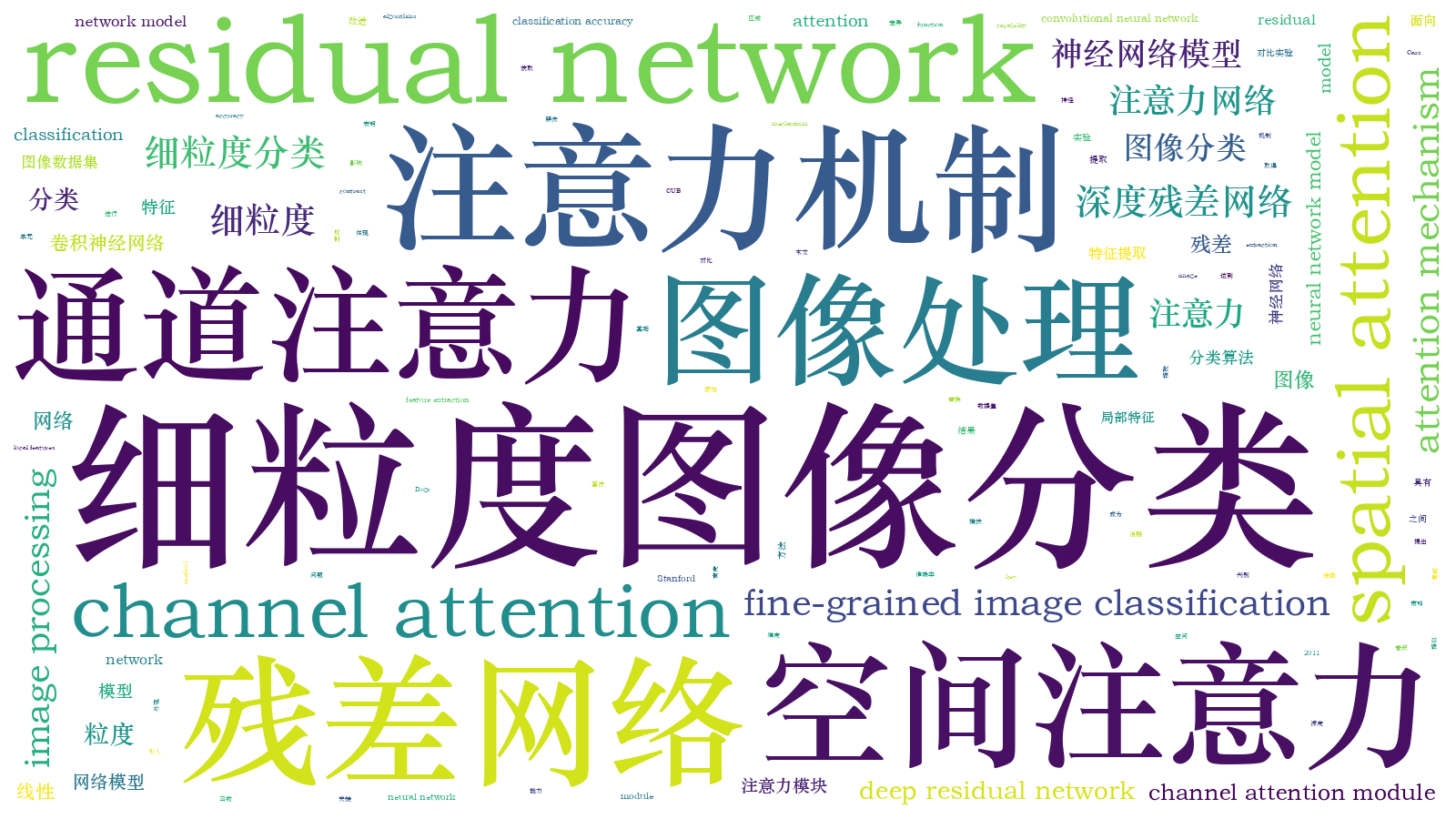 本文词云图(由AI自动生成)