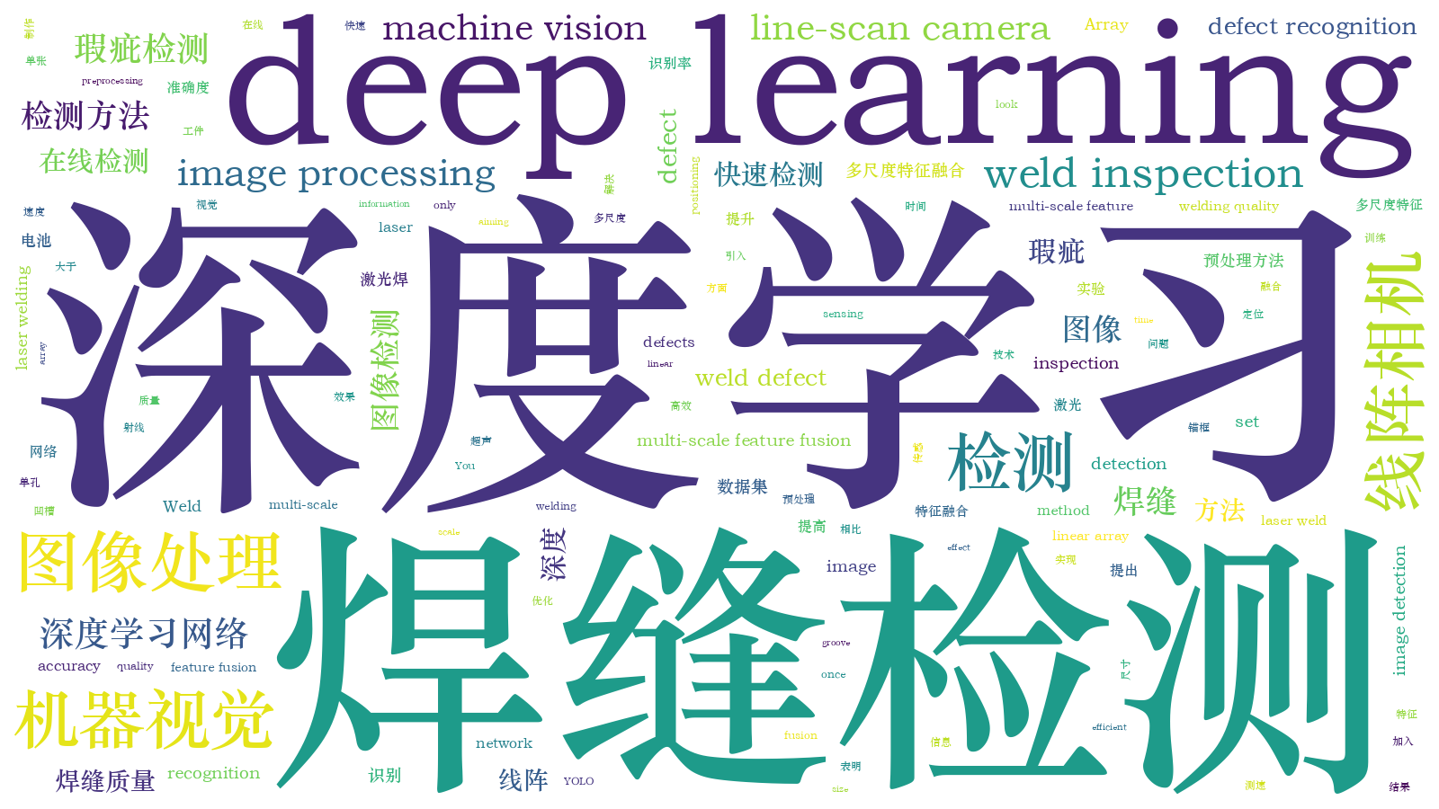 本文词云图(由AI自动生成)