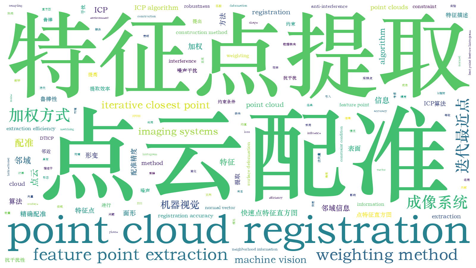 本文词云图(由AI自动生成)