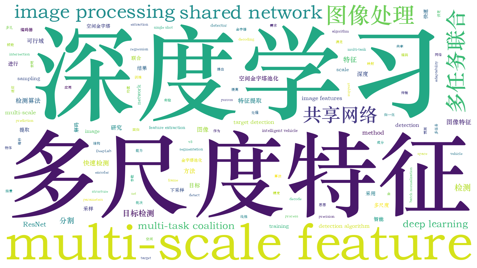 本文词云图(由AI自动生成)