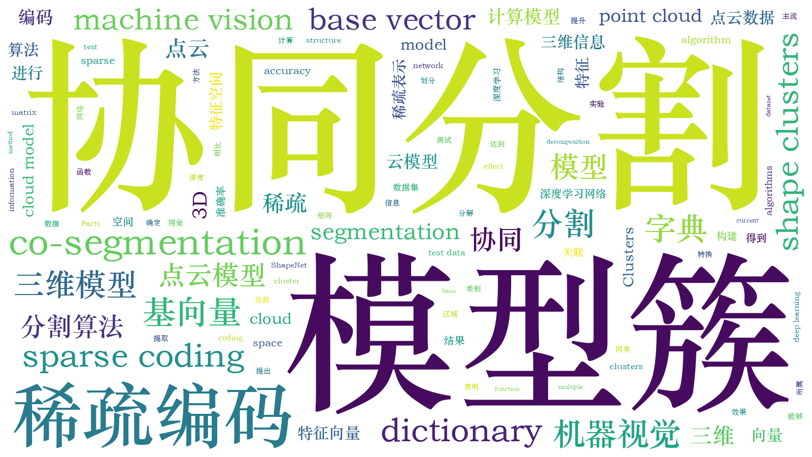 本文词云图(由AI自动生成)