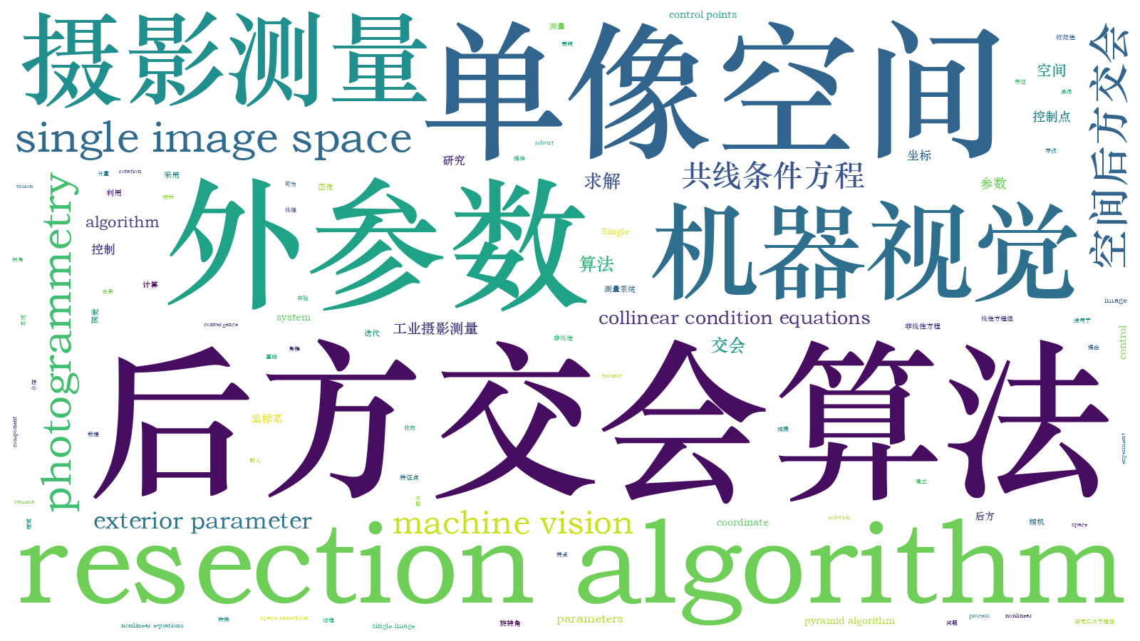 本文词云图(由AI自动生成)