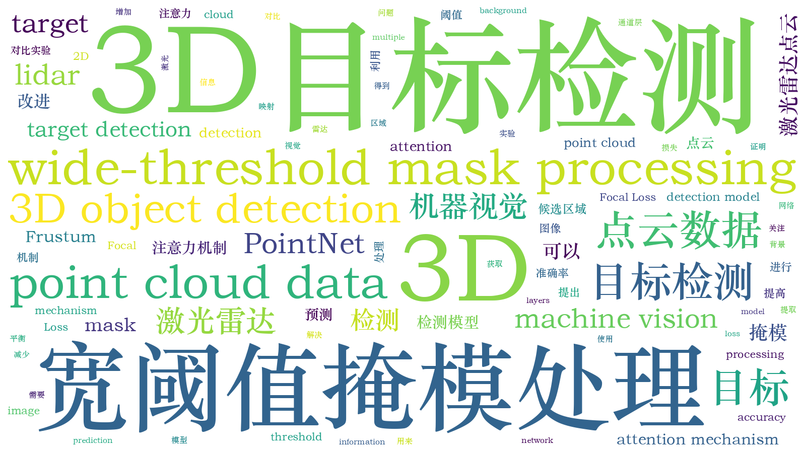 本文词云图(由AI自动生成)