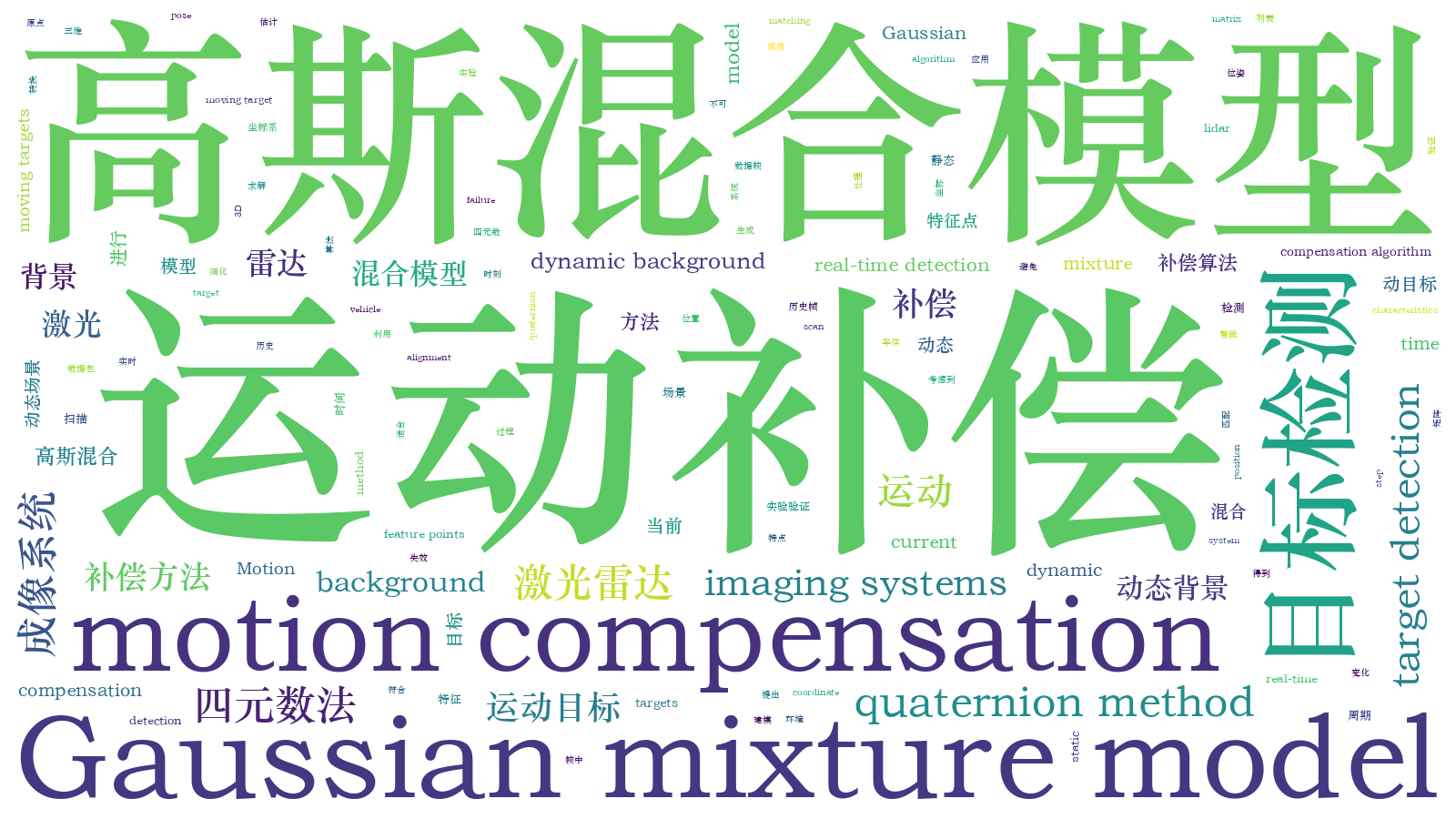 本文词云图(由AI自动生成)