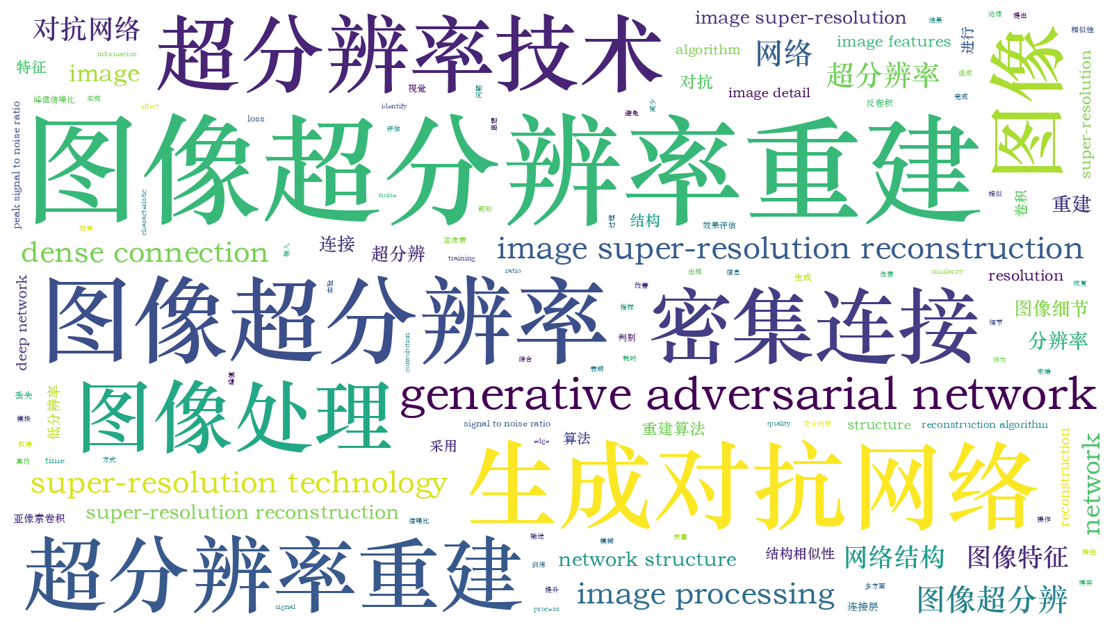 本文词云图(由AI自动生成)