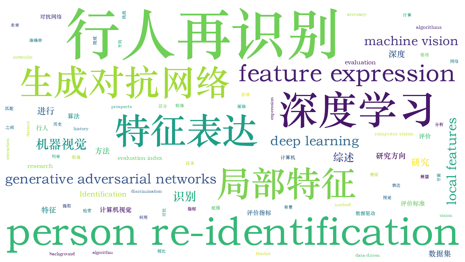 本文词云图(由AI自动生成)