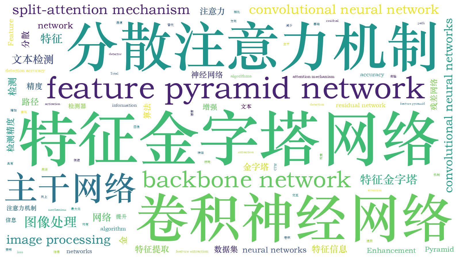 本文词云图(由AI自动生成)