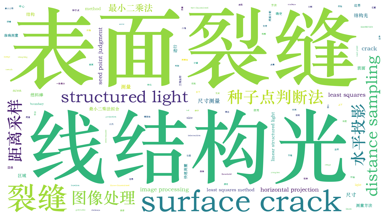 本文词云图(由AI自动生成)