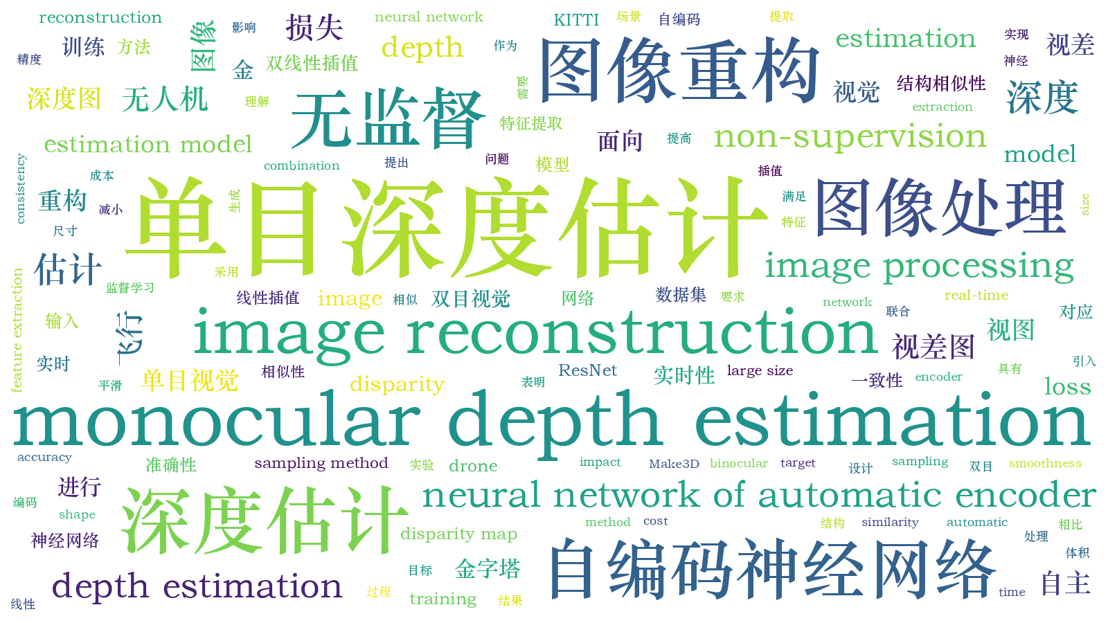 本文词云图(由AI自动生成)