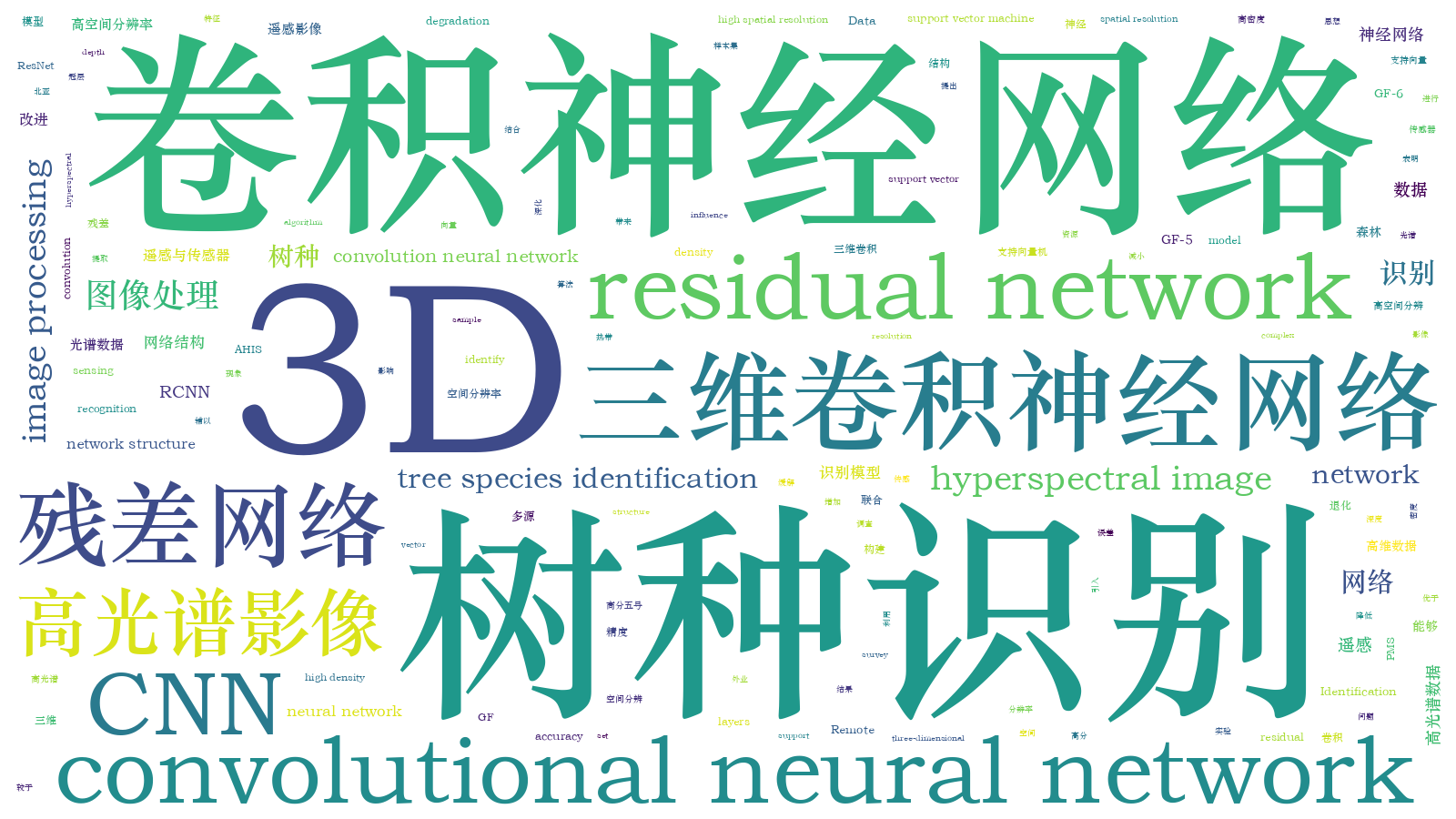 本文词云图(由AI自动生成)