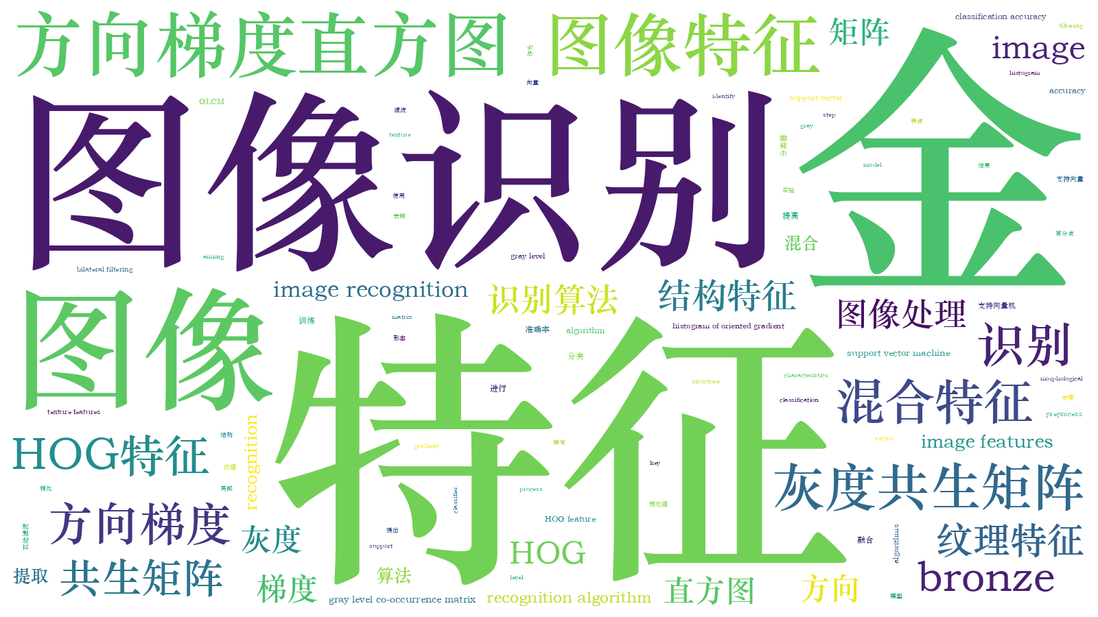 本文词云图(由AI自动生成)