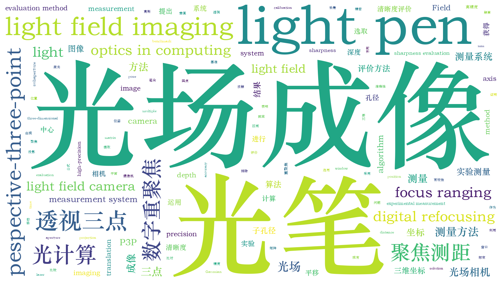 本文词云图(由AI自动生成)