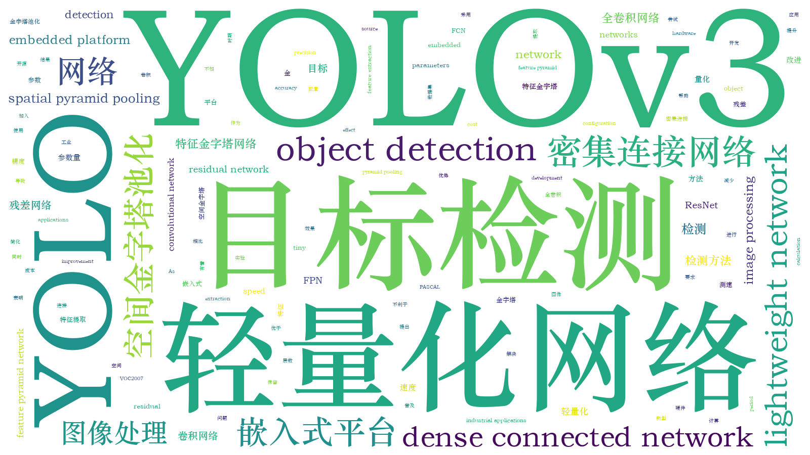 本文词云图(由AI自动生成)