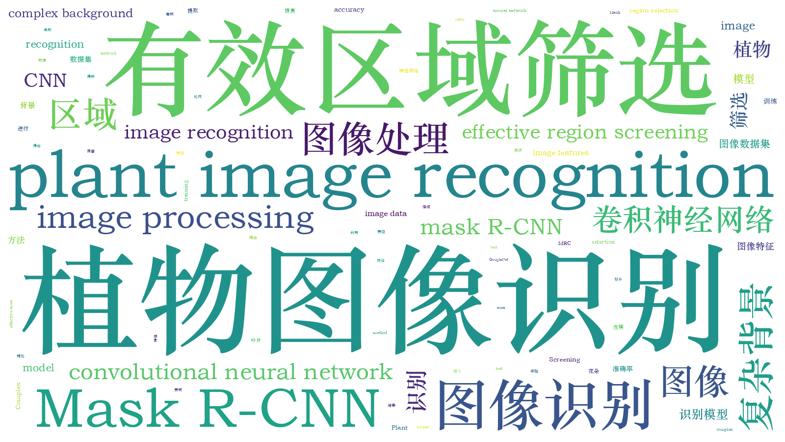 本文词云图(由AI自动生成)