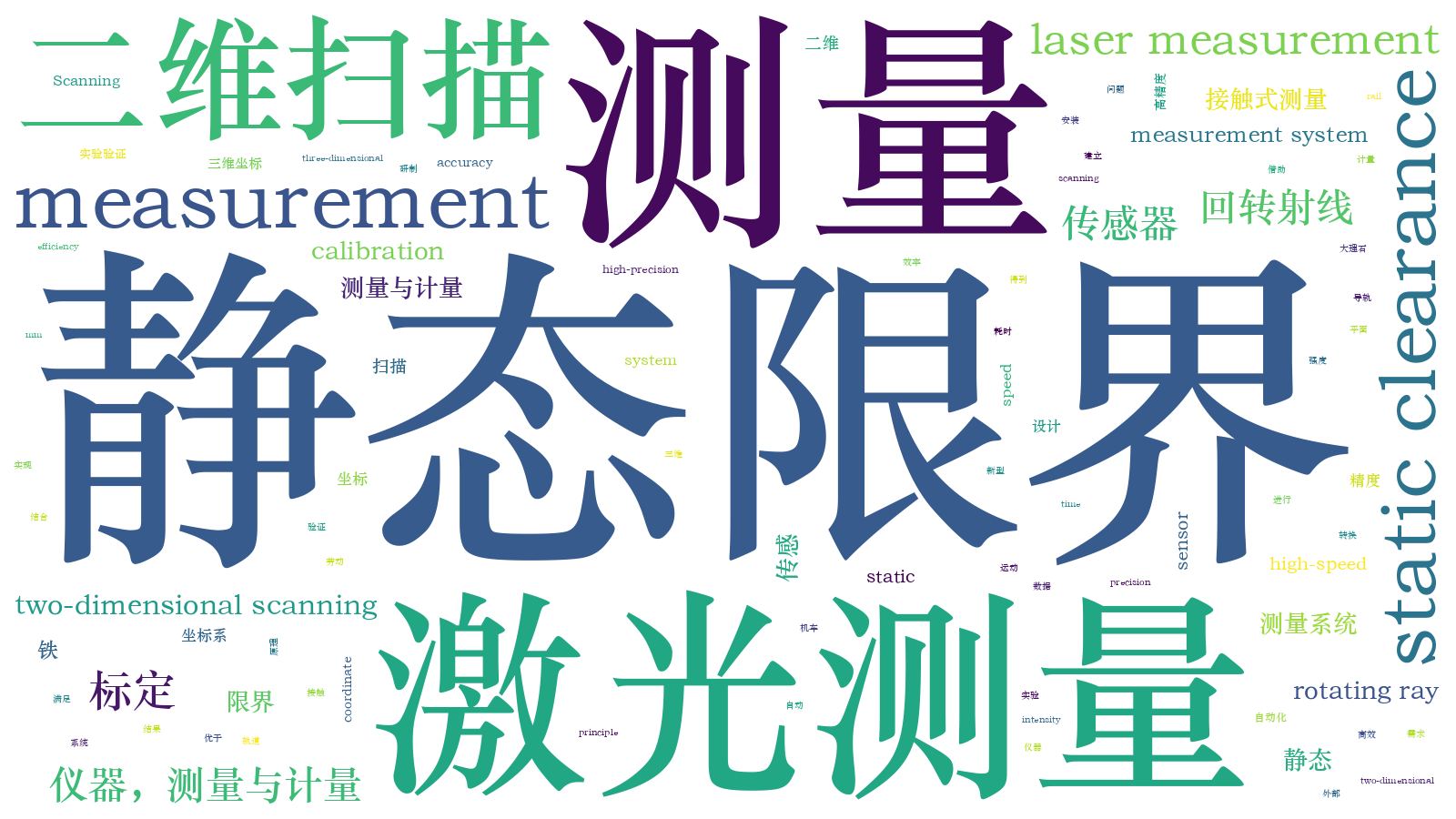 本文词云图(由AI自动生成)