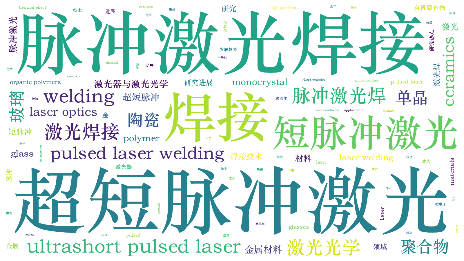 本文词云图(由AI自动生成)