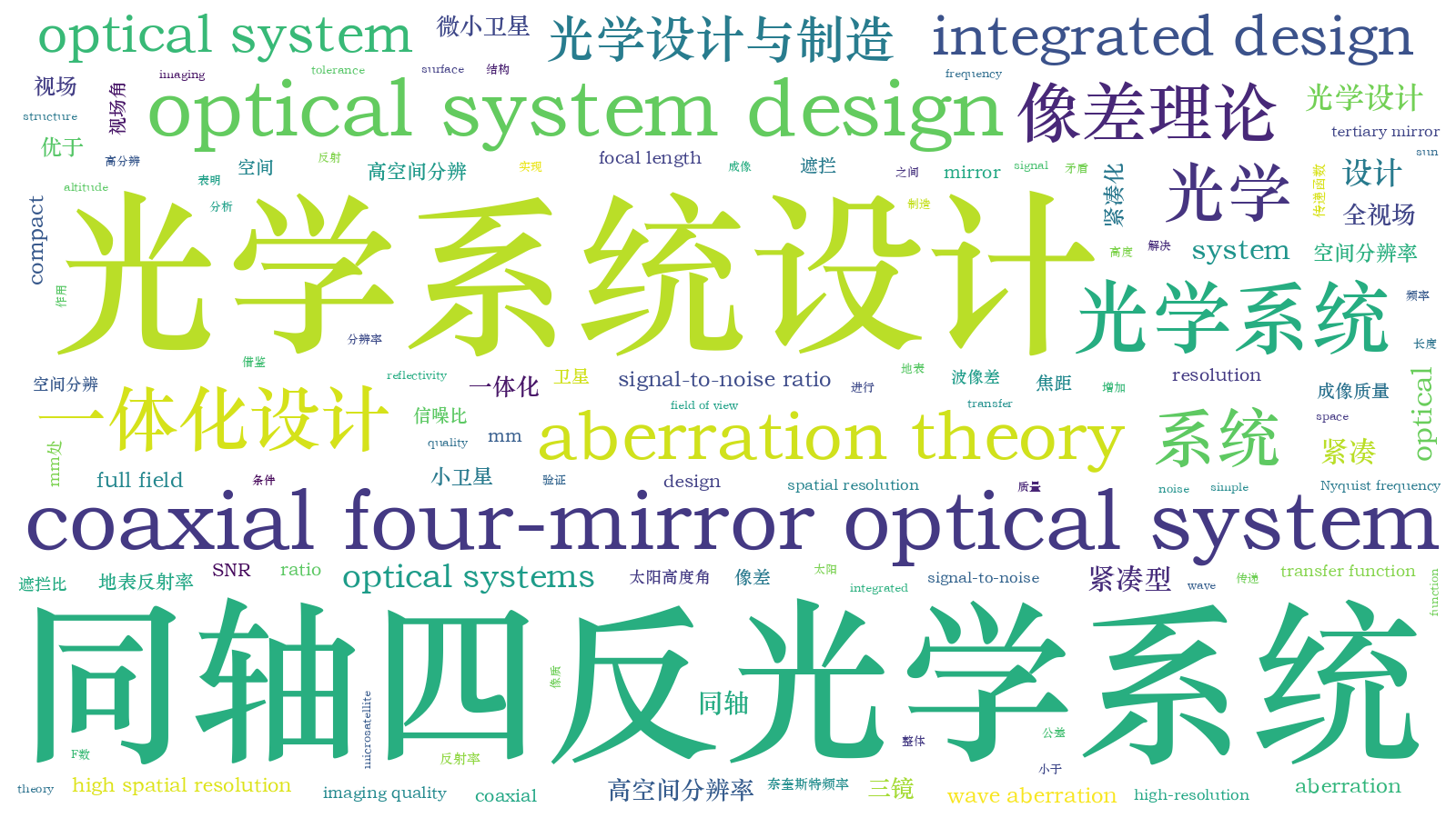 本文词云图(由AI自动生成)