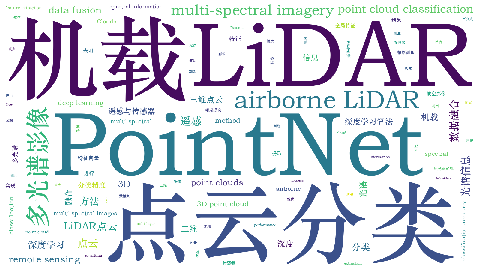 本文词云图(由AI自动生成)