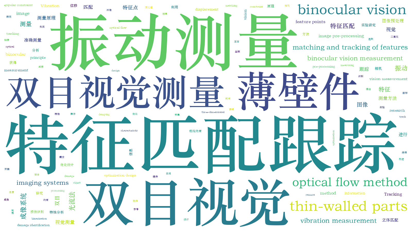 本文词云图(由AI自动生成)