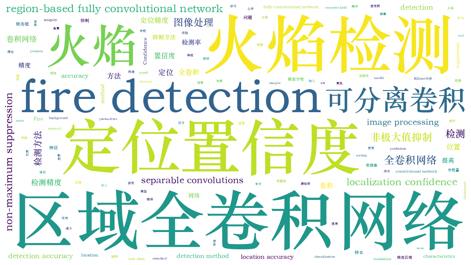 本文词云图(由AI自动生成)