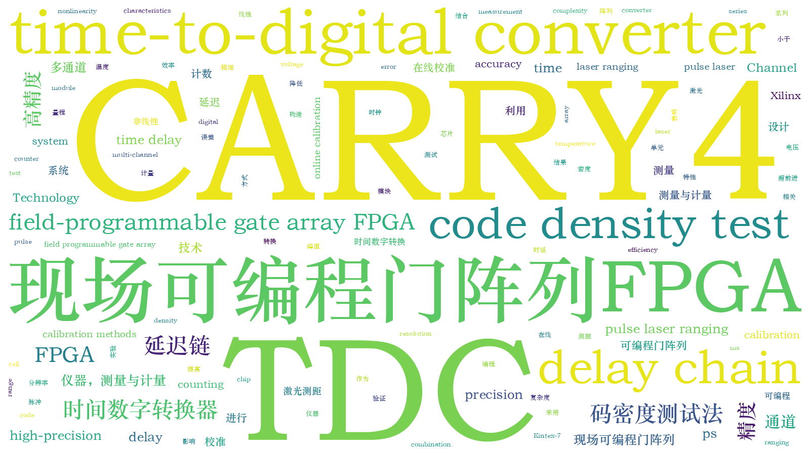 本文词云图(由AI自动生成)