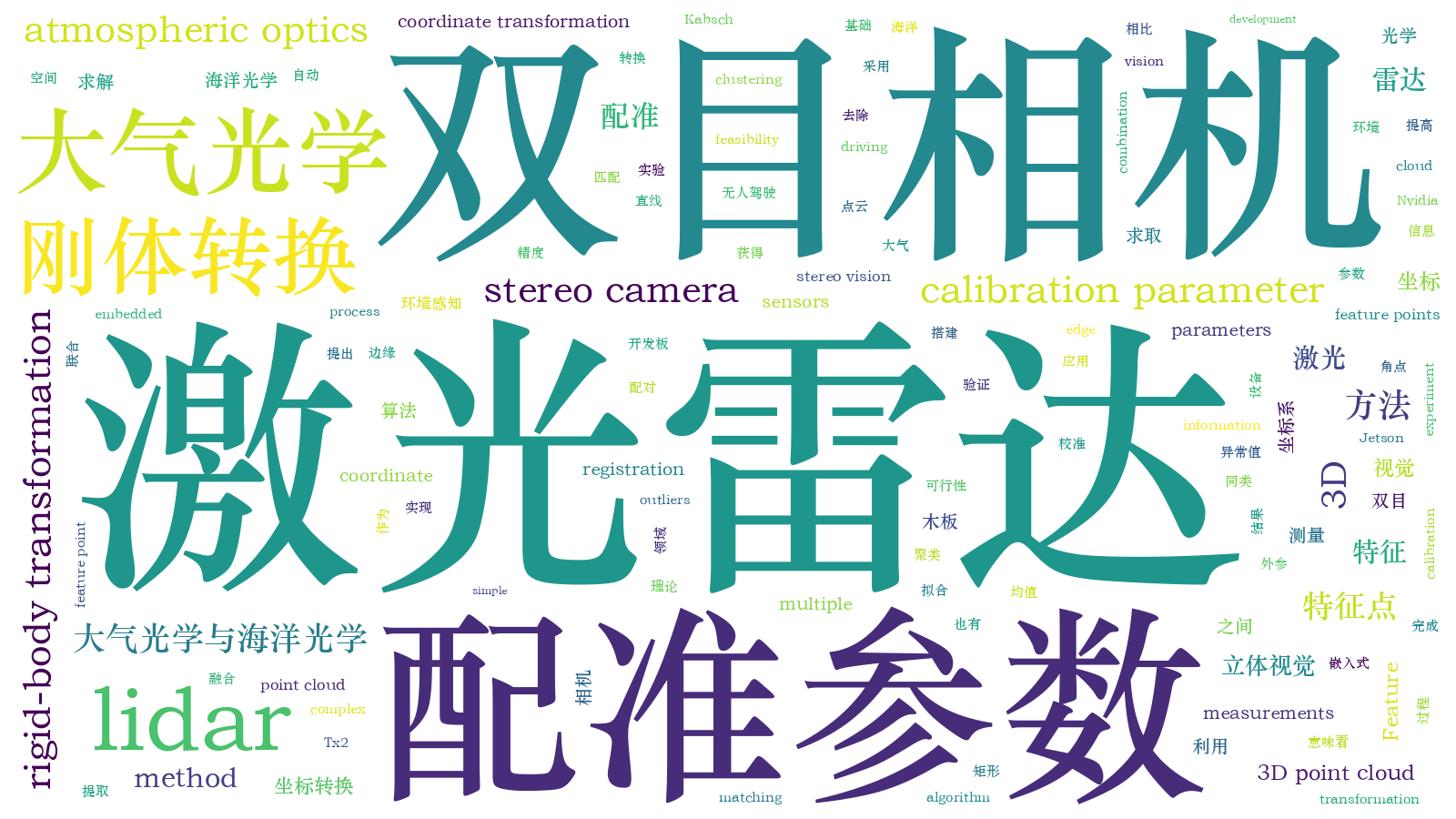 本文词云图(由AI自动生成)