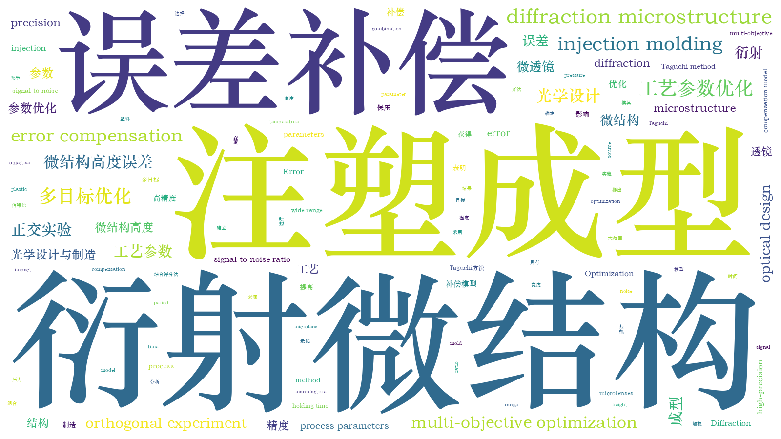 本文词云图(由AI自动生成)