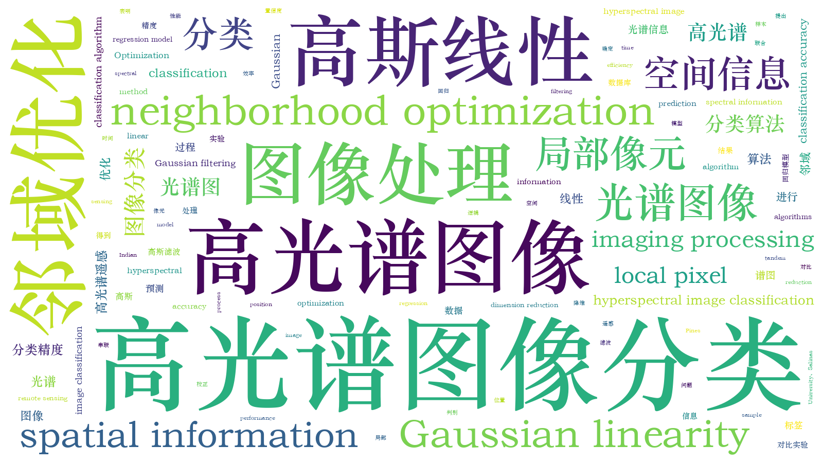 本文词云图(由AI自动生成)