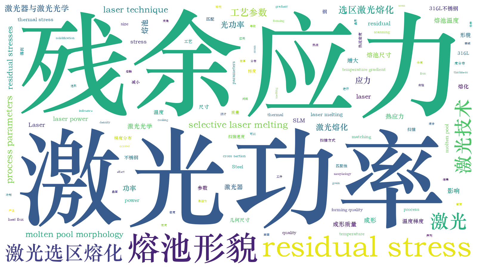 本文词云图(由AI自动生成)