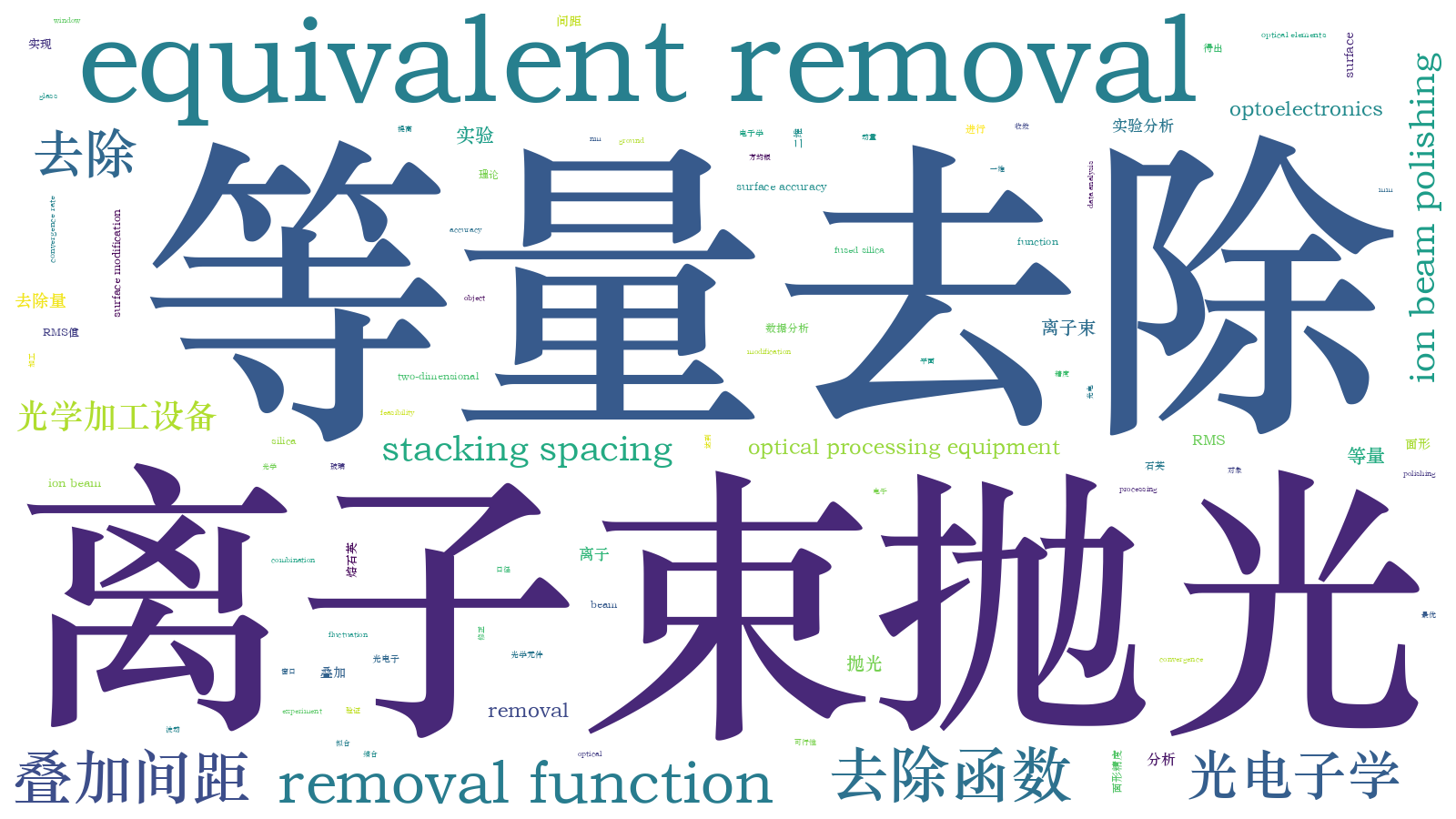 本文词云图(由AI自动生成)