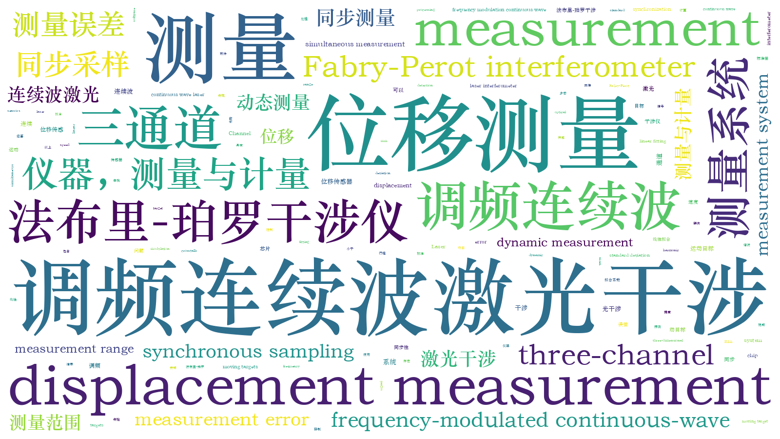 本文词云图(由AI自动生成)