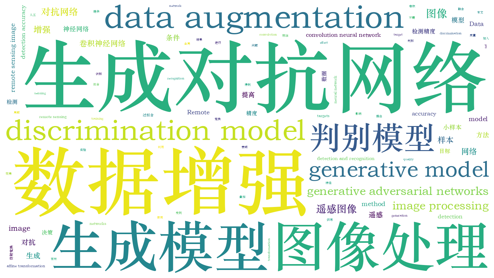 本文词云图(由AI自动生成)