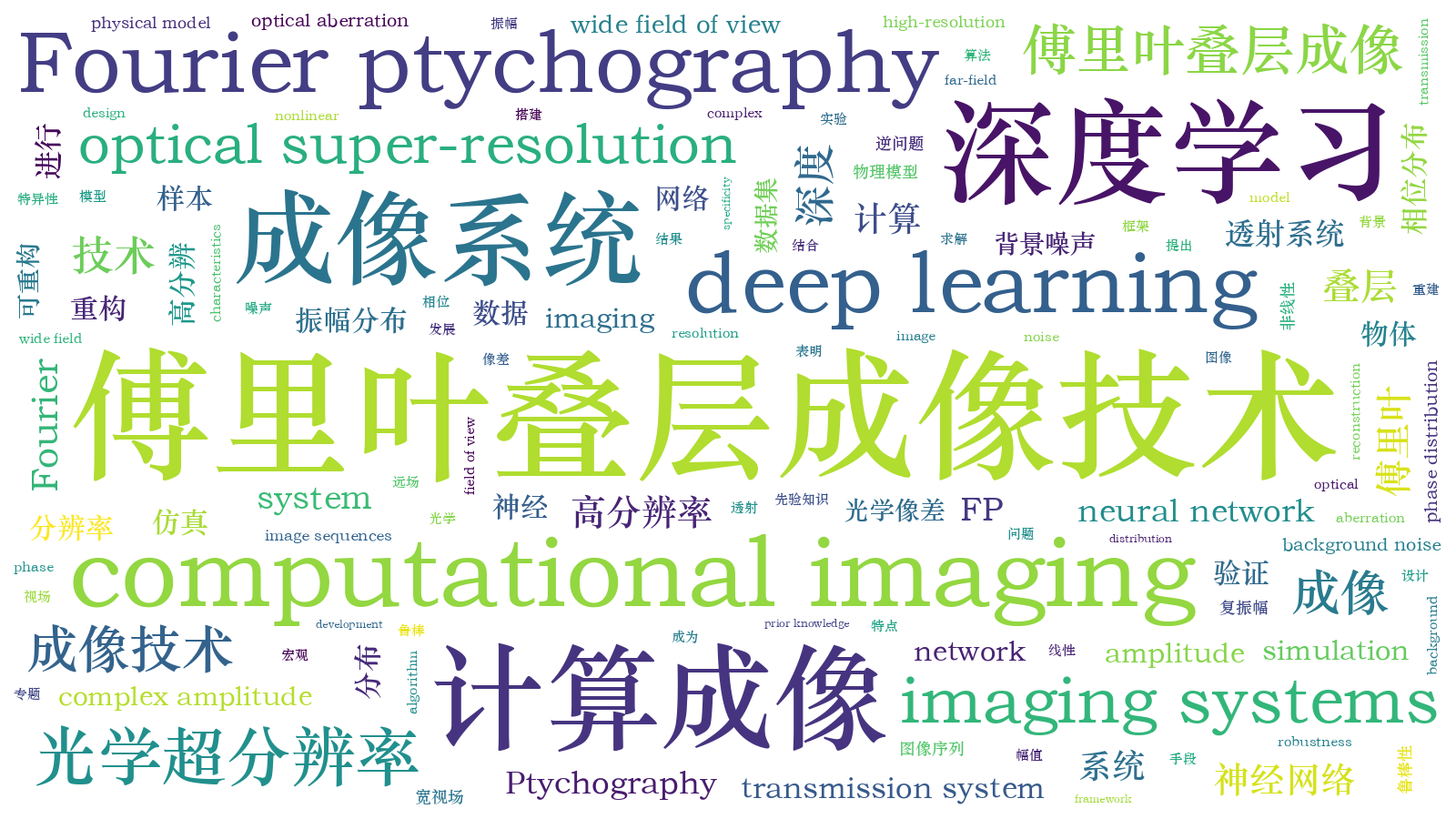本文词云图(由AI自动生成)