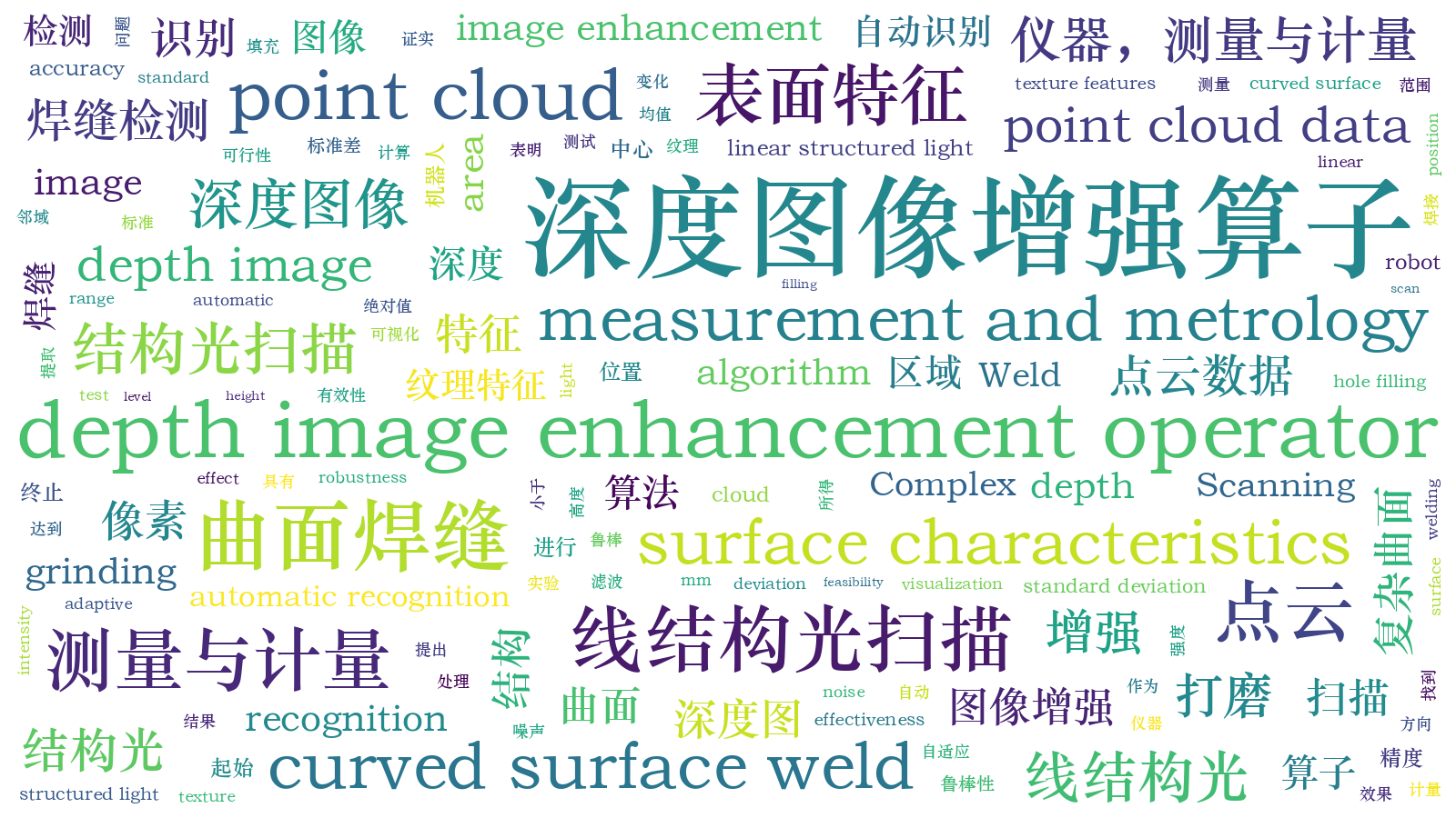 本文词云图(由AI自动生成)