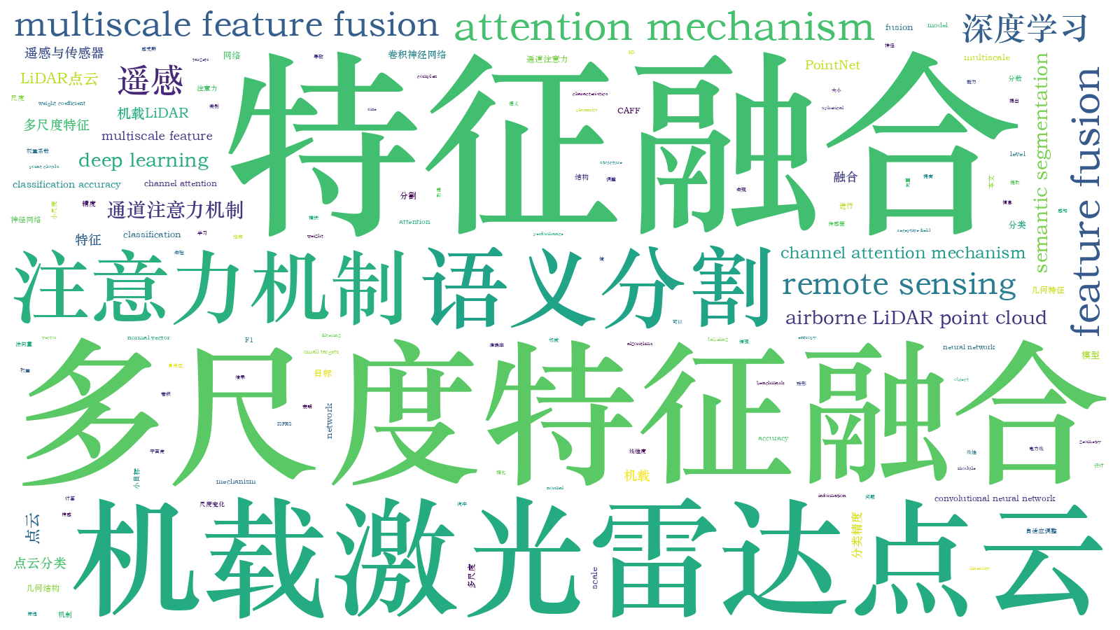 本文词云图(由AI自动生成)
