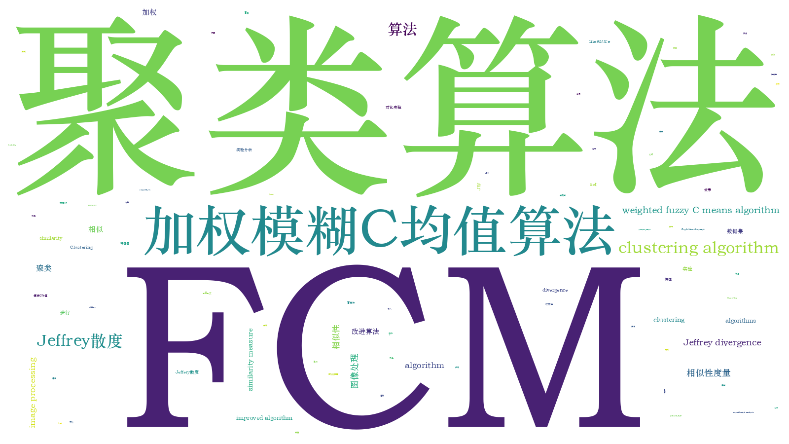 本文词云图(由AI自动生成)