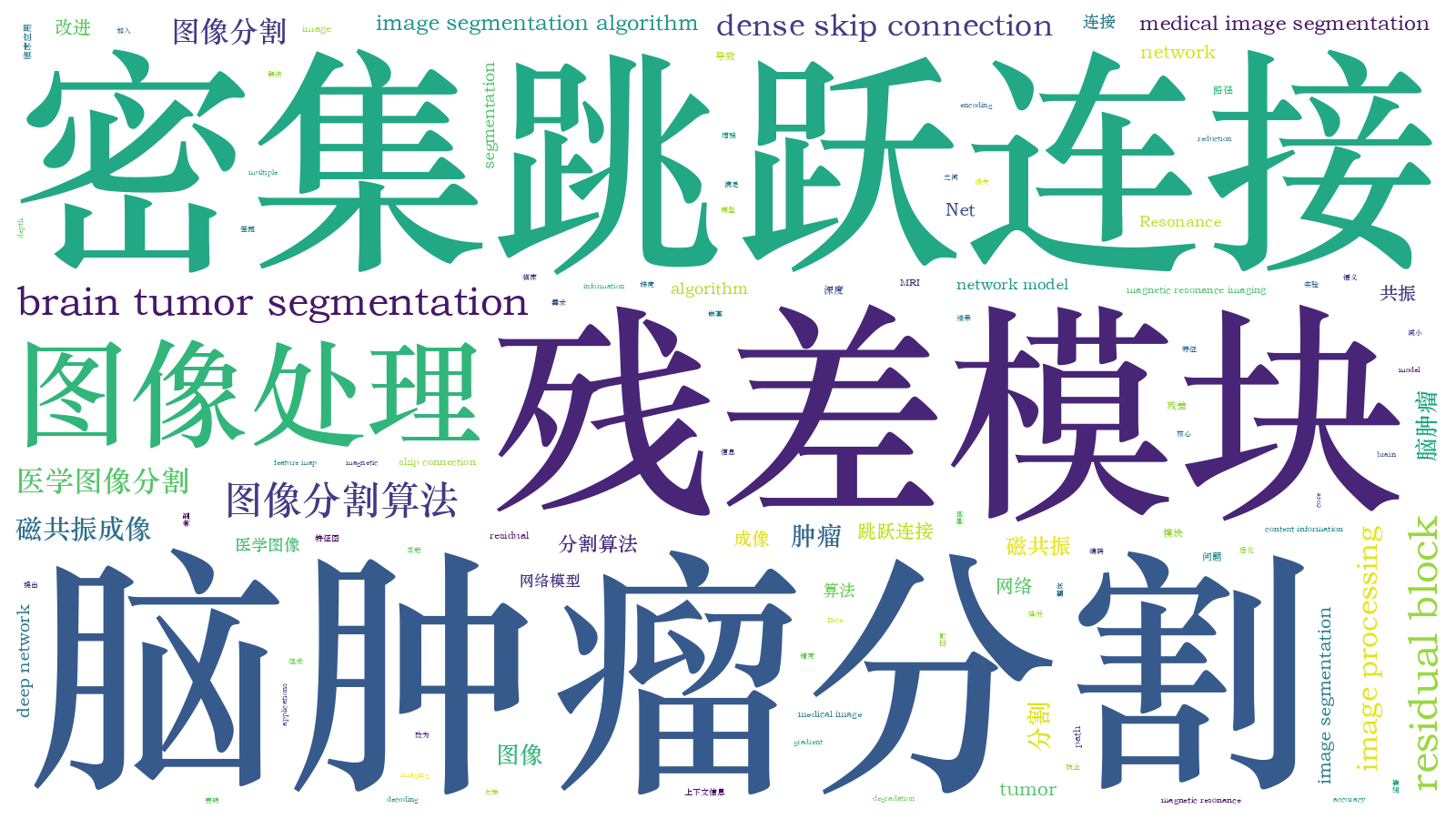 本文词云图(由AI自动生成)