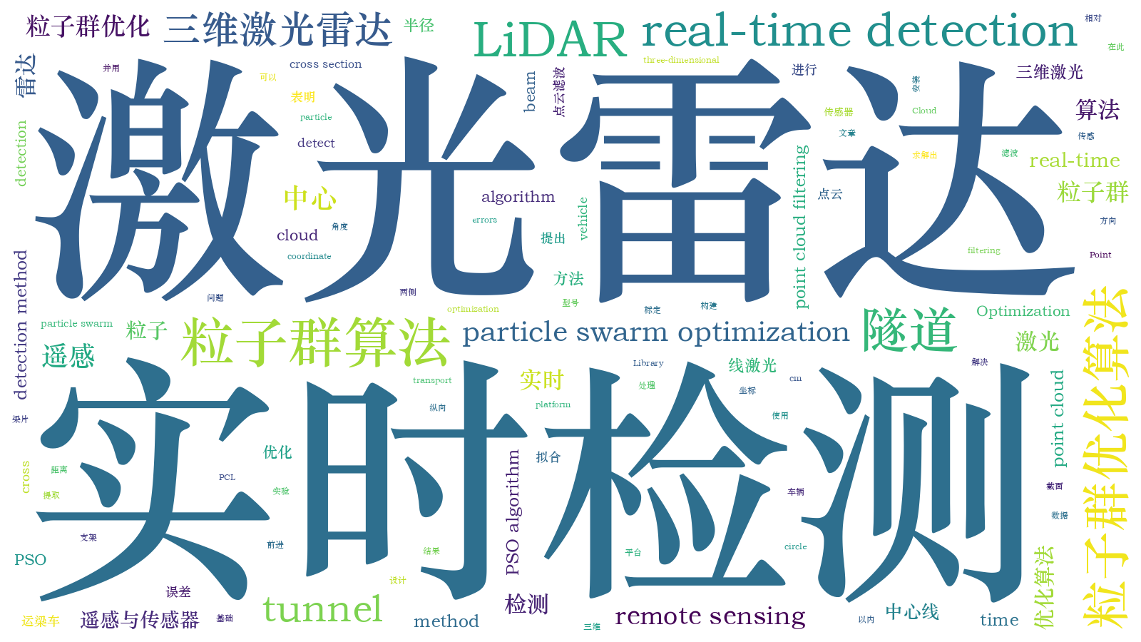 本文词云图(由AI自动生成)