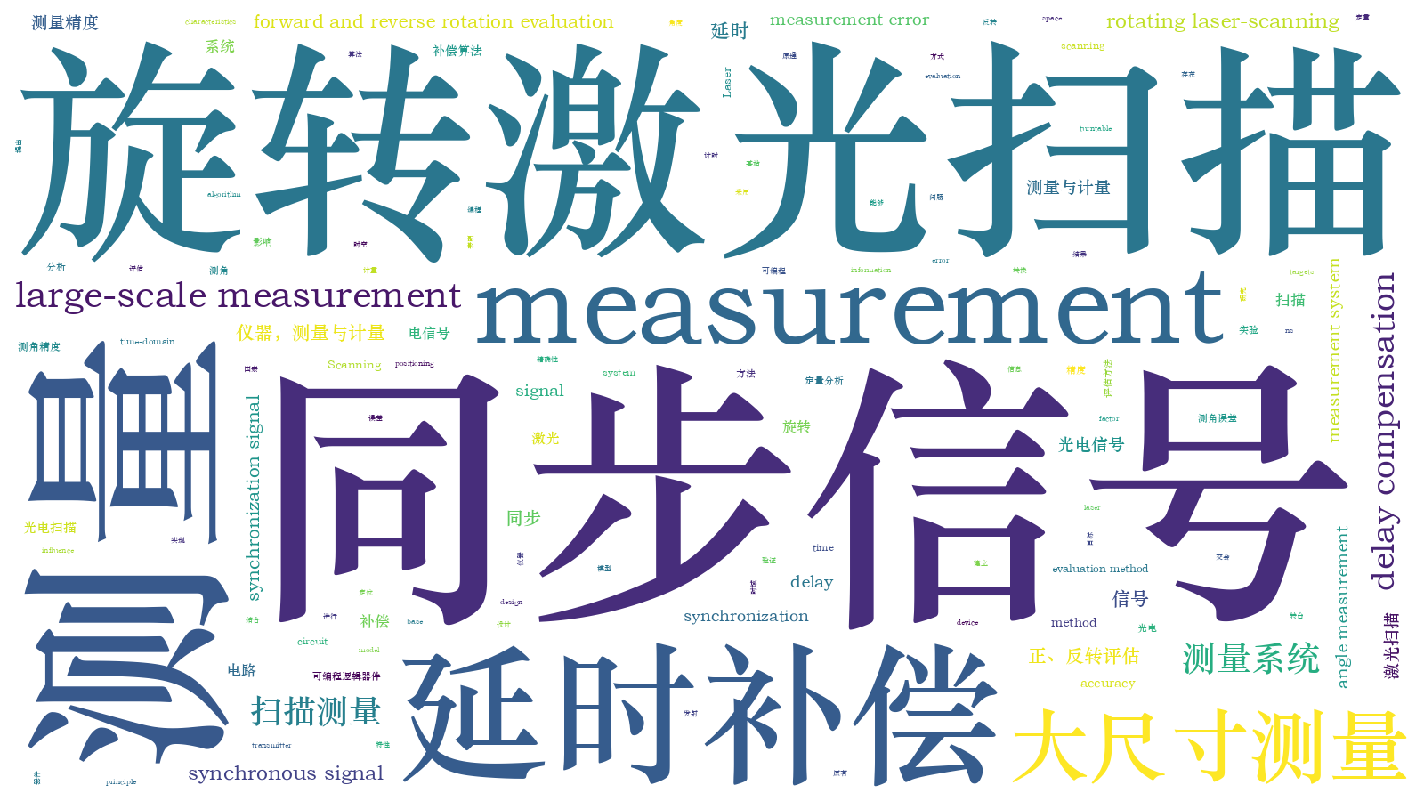 本文词云图(由AI自动生成)