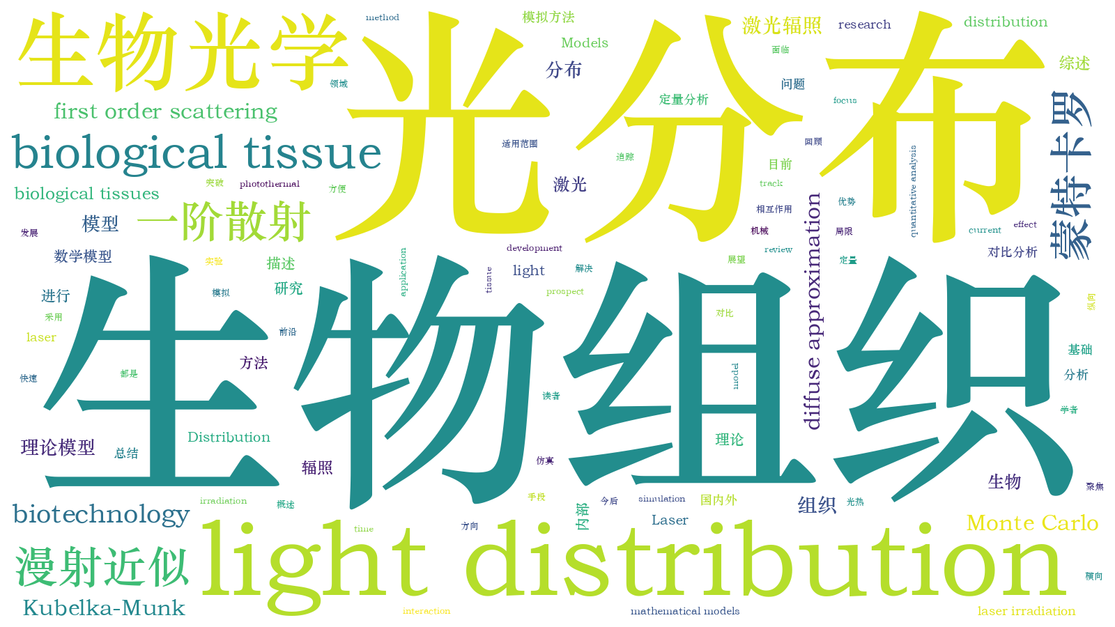 本文词云图(由AI自动生成)