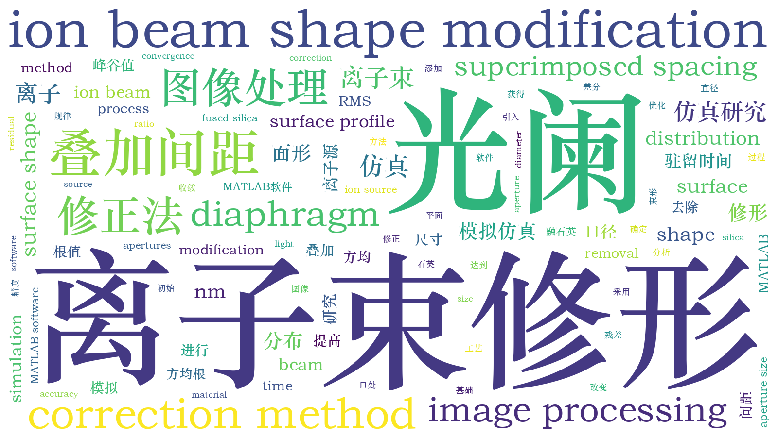 本文词云图(由AI自动生成)